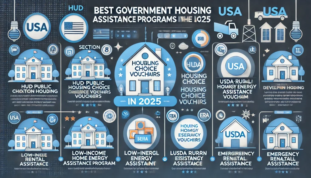 Best Government Housing Assistance Programs in the USA in 2025