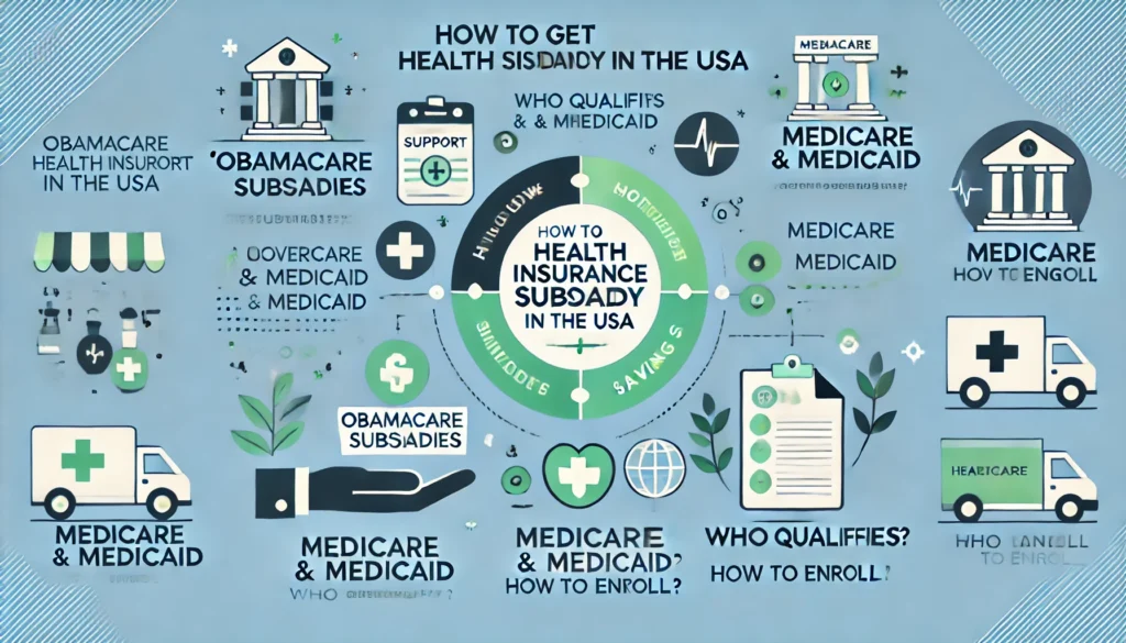 Health Insurance Subsidy in the USA in 2025