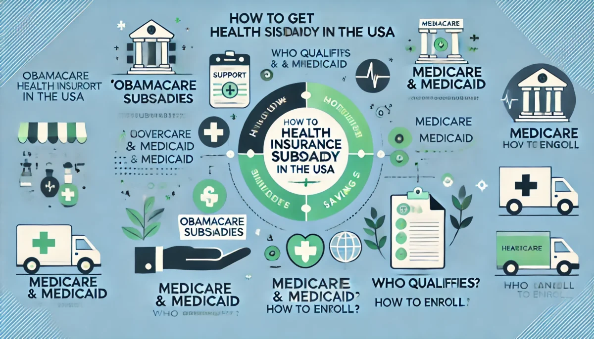 Health Insurance Subsidy in the USA in 2025